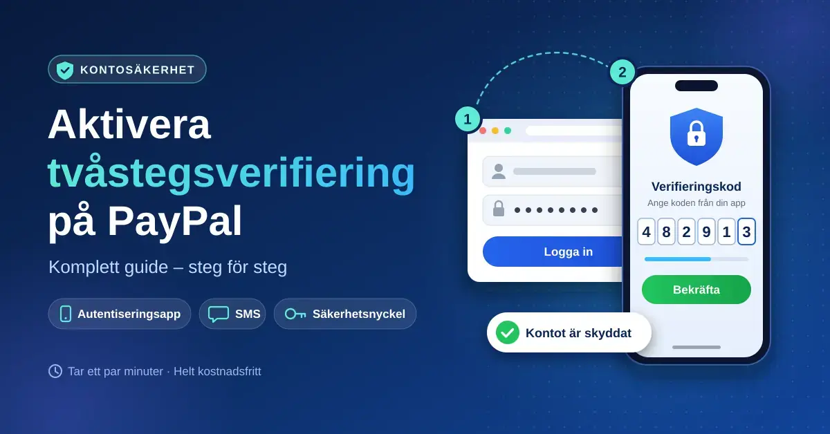 Illustration av tvåstegsverifiering på PayPal med inloggningsruta, mobil som visar en sexsiffrig verifieringskod och en bekräftelse om att kontot är skyddat.