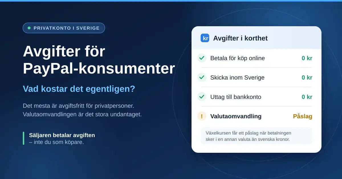 Grafik med rubriken "Avgifter för PayPal-konsumenter – vad kostar det egentligen?" och en översikt som visar att köp, överföringar inom Sverige och uttag till bankkonto kostar 0 kr, medan valutaomvandling ger ett påslag.