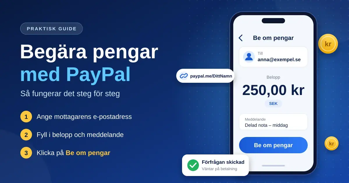 Grafik med rubriken "Begära pengar med PayPal" och tre steg för att skicka en betalningsförfrågan, bredvid en mobiltelefon som visar en förfrågan på 250,00 kr med knappen "Be om pengar".