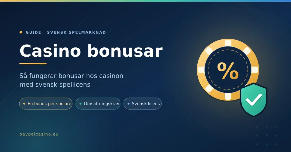 Grafik med rubriken "Casino bonusar" och texten "Så fungerar bonusar hos casinon med svensk spellicens" bredvid en guldfärgad spelmarker med procenttecken och en grön sköld med bock.