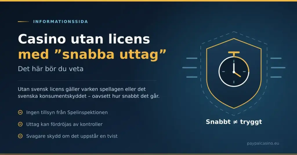 Grafik med rubriken "Casino utan licens med ”snabba uttag” – det här bör du veta", där en sköld med ett stoppur och texten "Snabbt ≠ tryggt" illustrerar att svensk licens, tillsyn och konsumentskydd saknas.