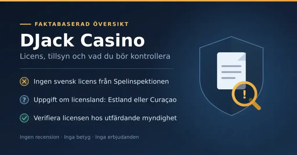 Informationsgrafik med rubriken "DJack Casino" och en sköld med förstoringsglas, som sammanfattar att operatören saknar svensk licens, att uppgifterna om licensland (Estland eller Curaçao) går isär och att licensen bör verifieras hos utfärdande myndighet.
