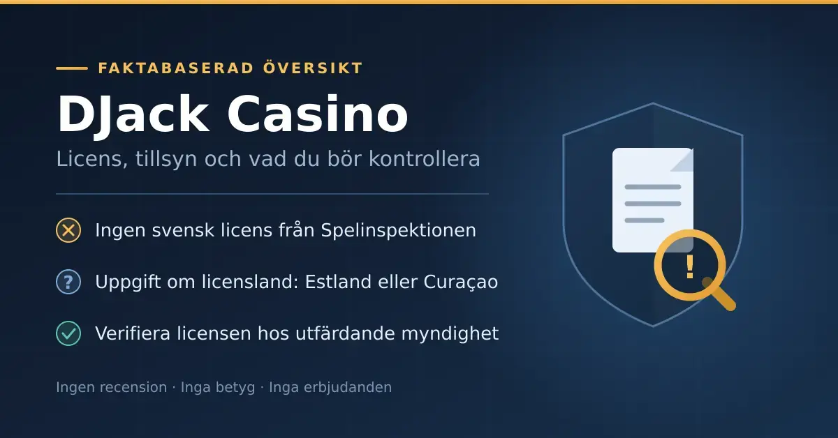 Informationsgrafik med rubriken "DJack Casino" och en sköld med förstoringsglas, som sammanfattar att operatören saknar svensk licens, att uppgifterna om licensland (Estland eller Curaçao) går isär och att licensen bör verifieras hos utfärdande myndighet.