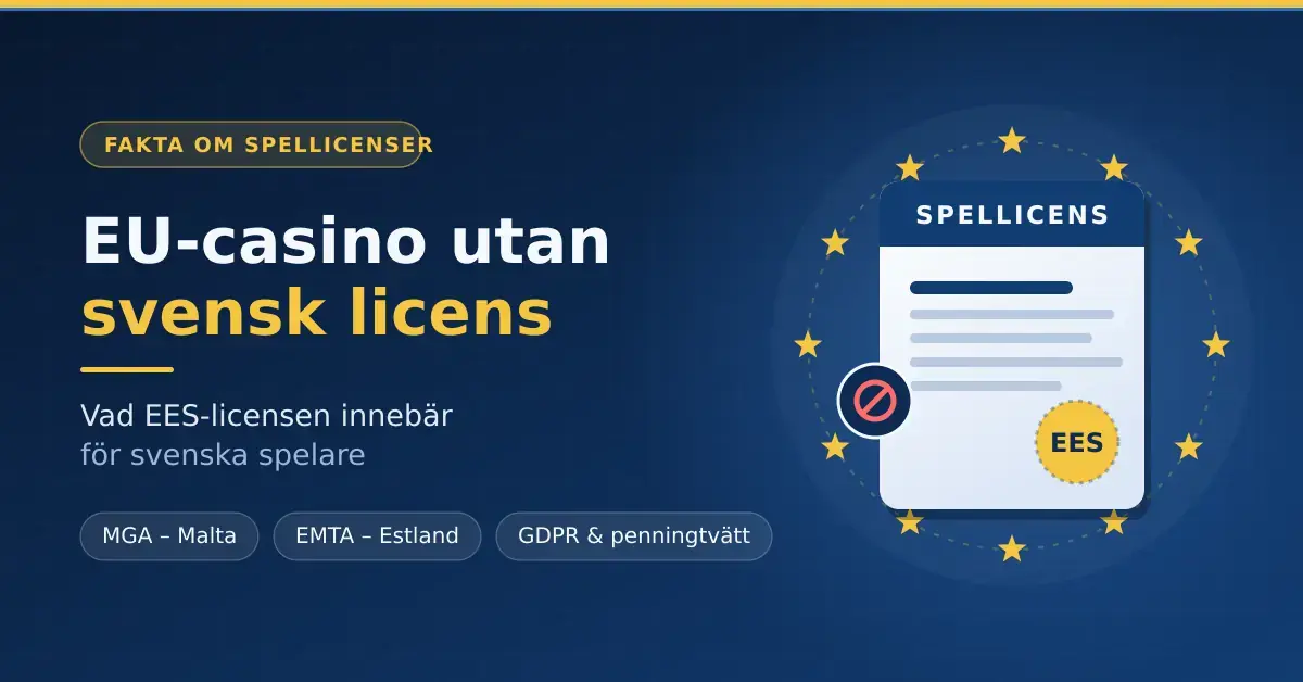 Grafik med texten "EU-casino utan svensk licens – vad EES-licensen innebär", där ett licensdokument med EES-stämpel omges av en ring av gula stjärnor och en förbudssymbol som markerar avsaknaden av svensk licens.