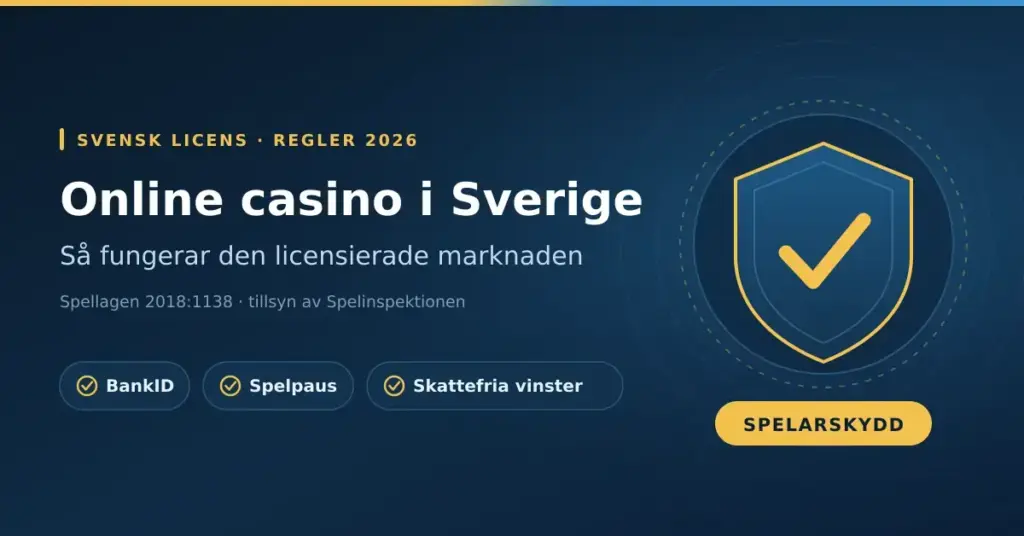 Grafik med rubriken "Online casino i Sverige – så fungerar den licensierade marknaden" och en gul sköld med bockmarkering som symboliserar spelarskydd, tillsammans med märkningar för BankID, Spelpaus och skattefria vinster.