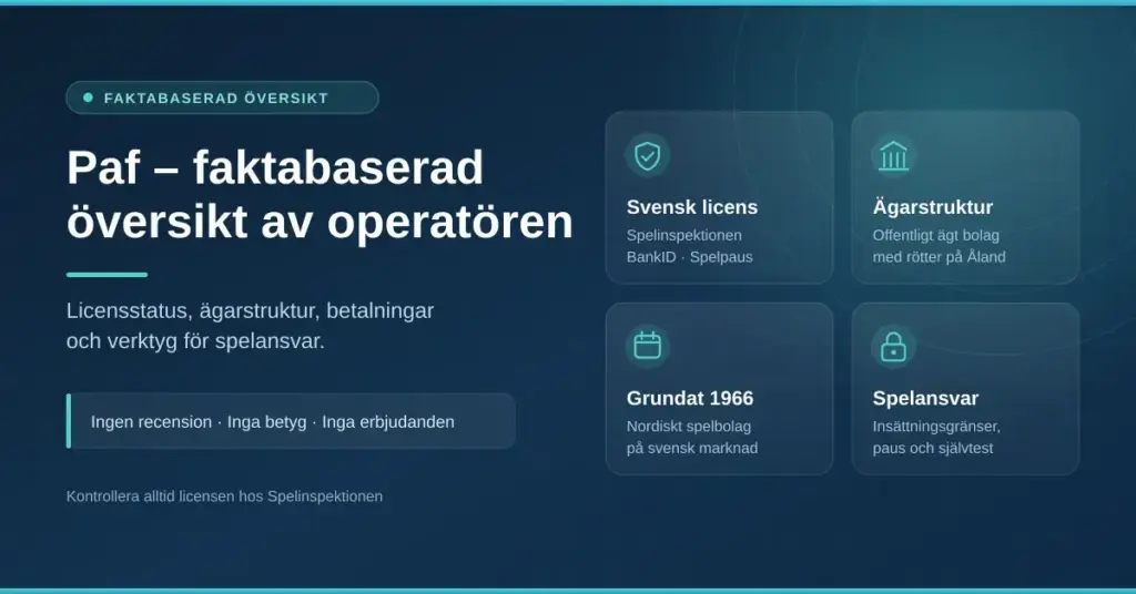 Grafik med rubriken "Paf – faktabaserad översikt av operatören" och fyra faktarutor om svensk licens, ägarstruktur, grundandet 1966 och verktyg för spelansvar.