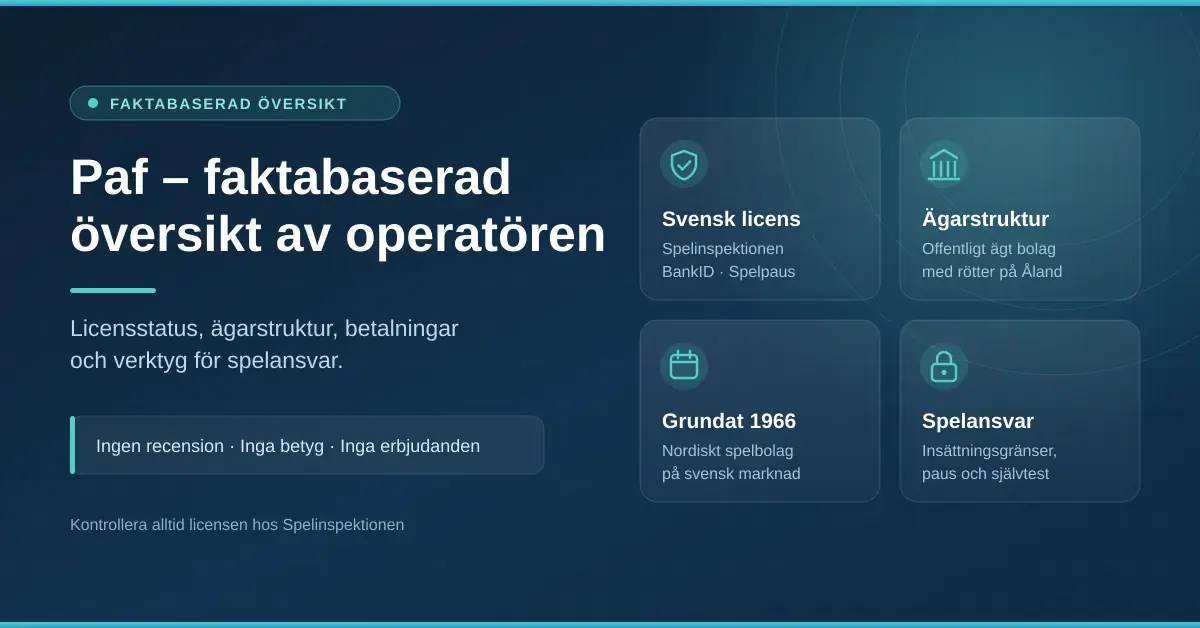 Grafik med rubriken "Paf – faktabaserad översikt av operatören" och fyra faktarutor om svensk licens, ägarstruktur, grundandet 1966 och verktyg för spelansvar.