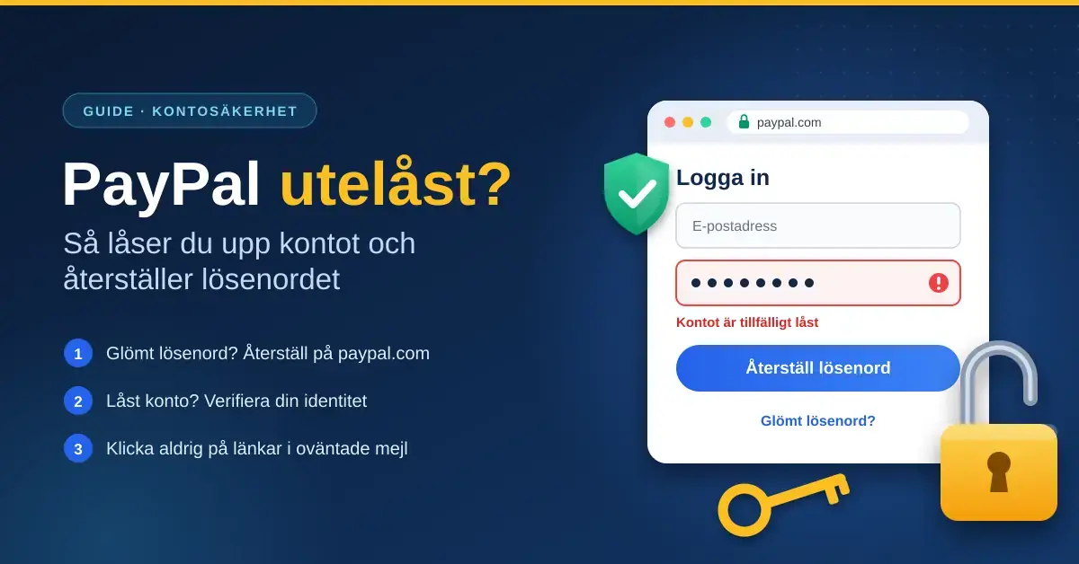 Illustration av ett inloggningsformulär med ett låst lösenordsfält och knappen "Återställ lösenord", omgivet av ett öppet hänglås, en nyckel och en säkerhetssköld, bredvid rubriken "PayPal utelåst? Så låser du upp kontot och återställer lösenordet".