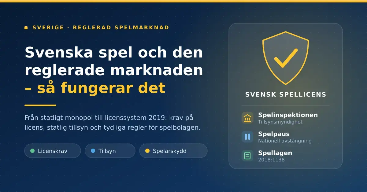 Infografik om den reglerade svenska spelmarknaden med rubriken "Svenska spel och den reglerade marknaden – så fungerar det" och ett sköldmärke för svensk spellicens med Spelinspektionen, Spelpaus och spellagen 2018:1138.