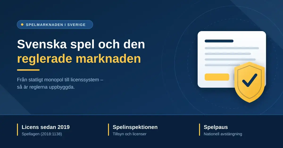 Grafik med rubriken "Svenska spel och den reglerade marknaden" som visar ett licensdokument med en sköld och bock samt punkterna Licens sedan 2019, Spelinspektionen och Spelpaus.