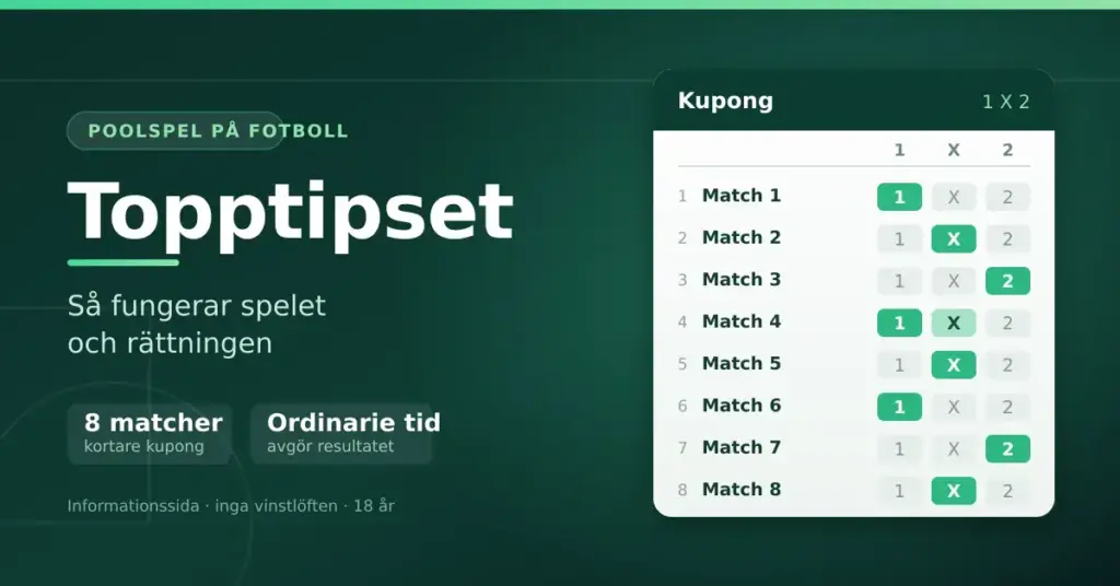 Grafik för Topptipset med rubriken "Så fungerar spelet och rättningen" bredvid en illustrerad kupong med åtta matcher där tecknen 1, X och 2 är markerade.