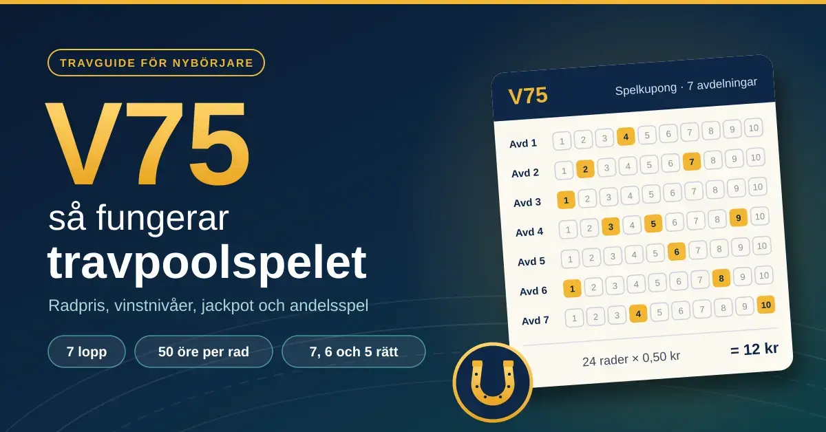 Grafik med rubriken ”V75 – så fungerar travpoolspelet” bredvid en stiliserad spelkupong med sju avdelningar och markerade hästar, en hästsko samt snabbfakta om 7 lopp, 50 öre per rad och vinst på 7, 6 och 5 rätt.